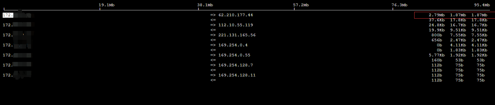 图片[2]-Linux系统下使用iftop结合iptables服务解决带宽被恶意请求的问题-云言博客